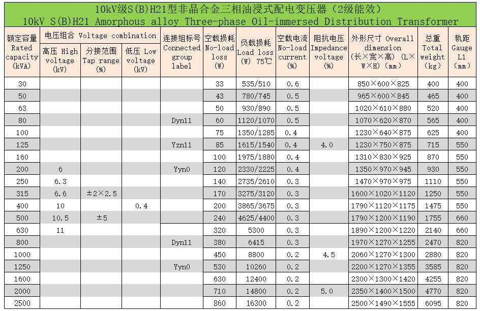 非晶合金三相油浸式配電變壓器4