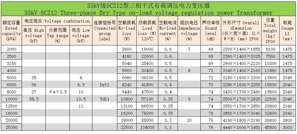 環(huán)氧樹脂澆注三相干式變壓器122